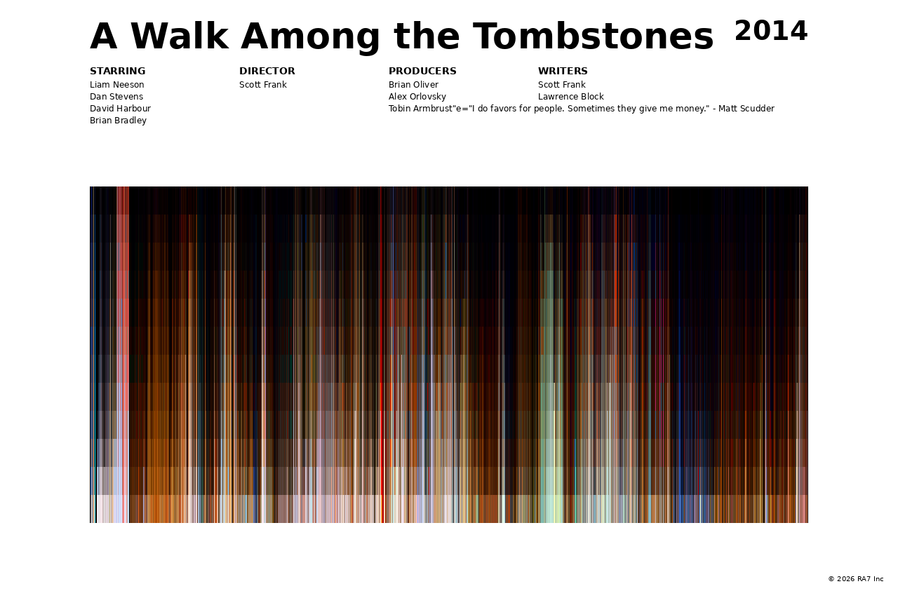 Poster preview for A Walk Among the Tombstones